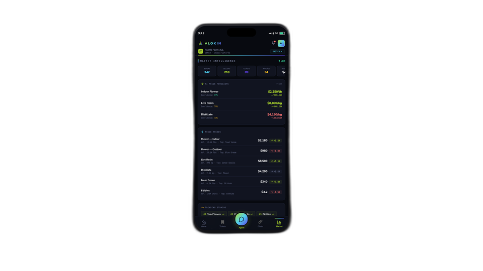 Market intelligence dashboard