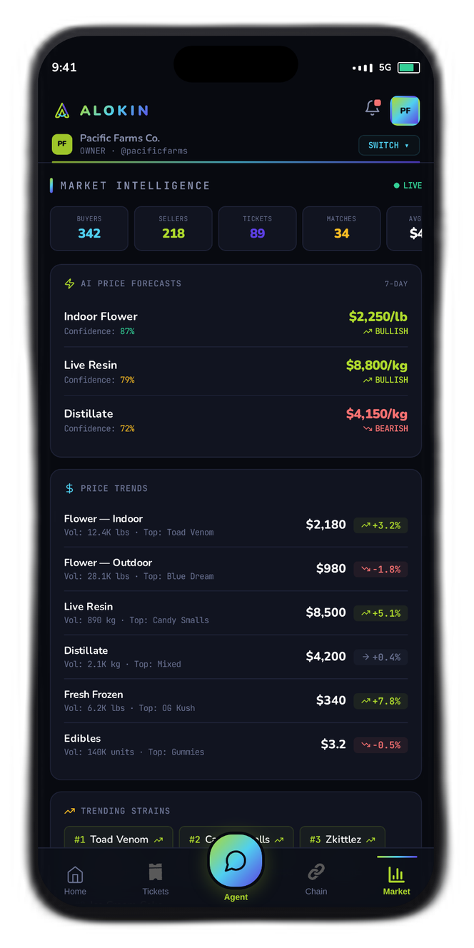 Market Intelligence — live pricing